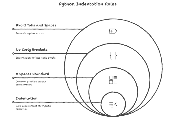Lesson image